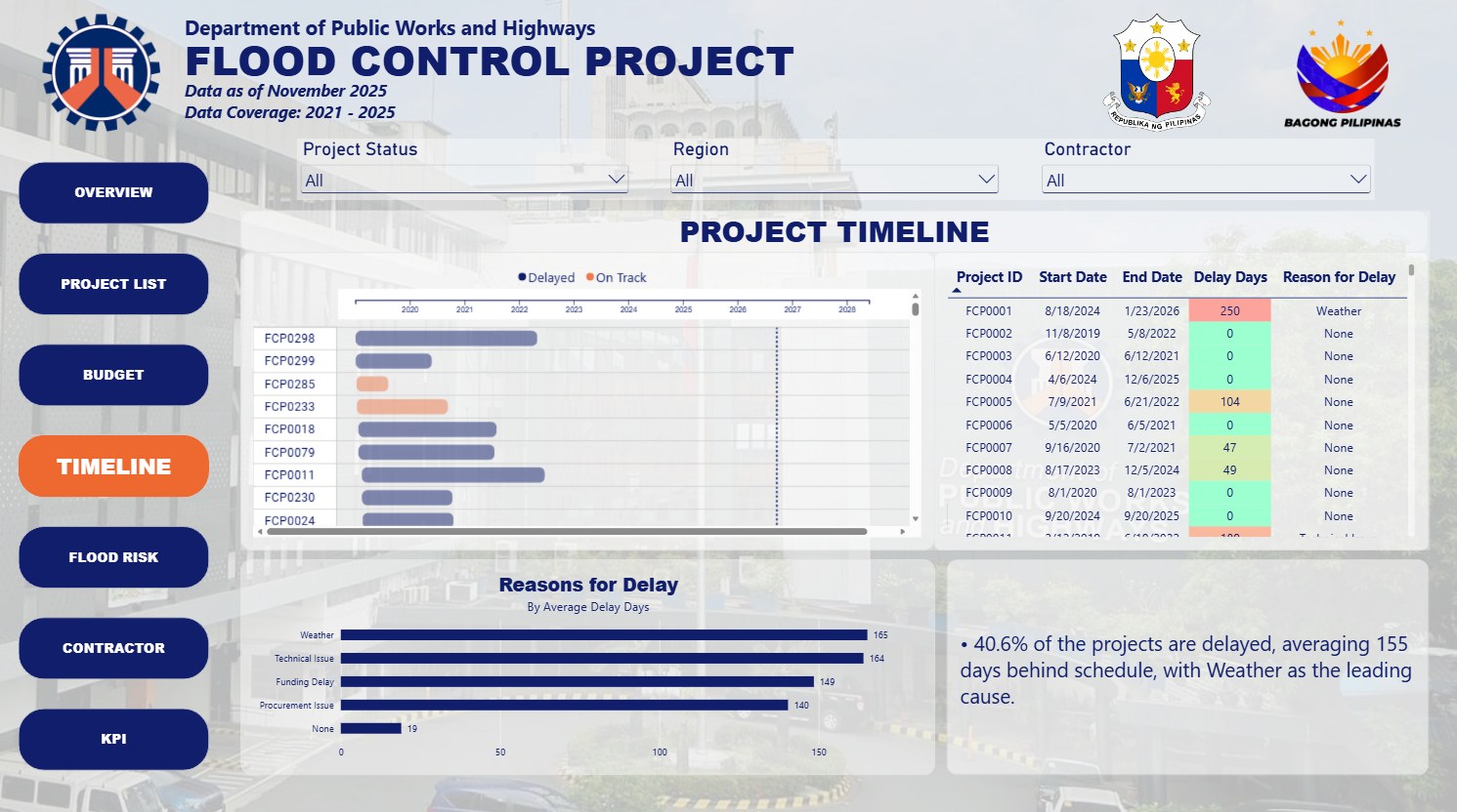DPWH Flood Control Project Dashboard timeline page